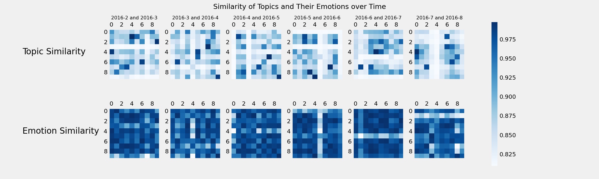 topic_emotion